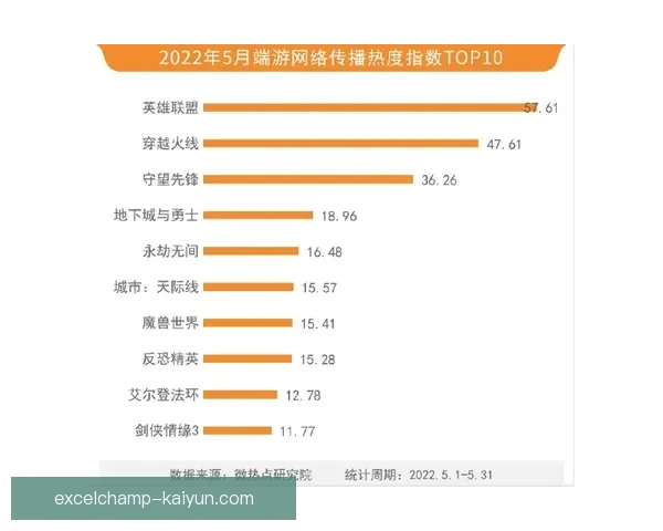 Rodri 个人年度荣誉盘点：表现稳健持续提升升